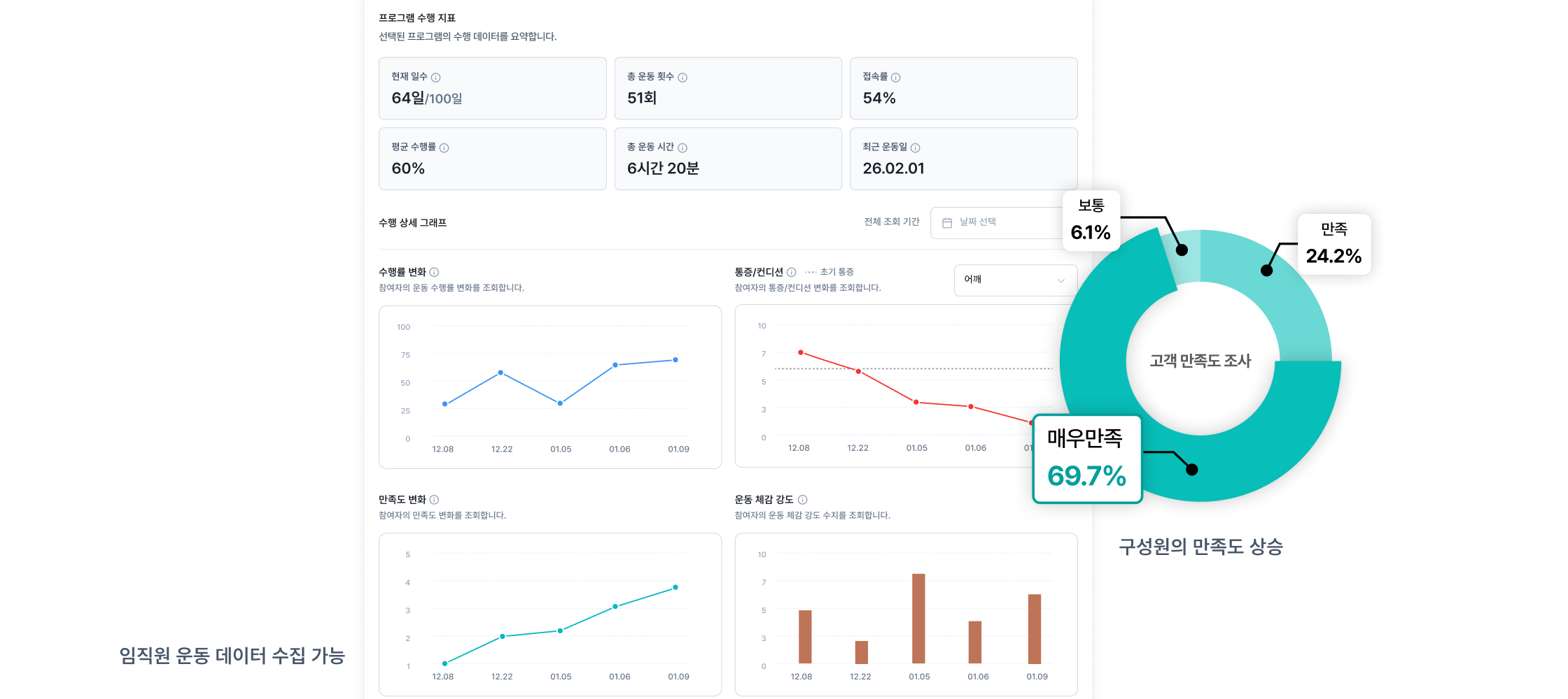 데이터 모니터링